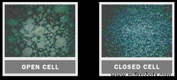 Polyurethane Foam: Composition, Properties, and Diverse Applications