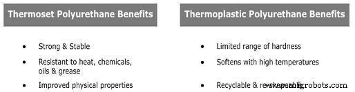 Thermoset vs Thermoplastic: Key Differences & Performance Guide