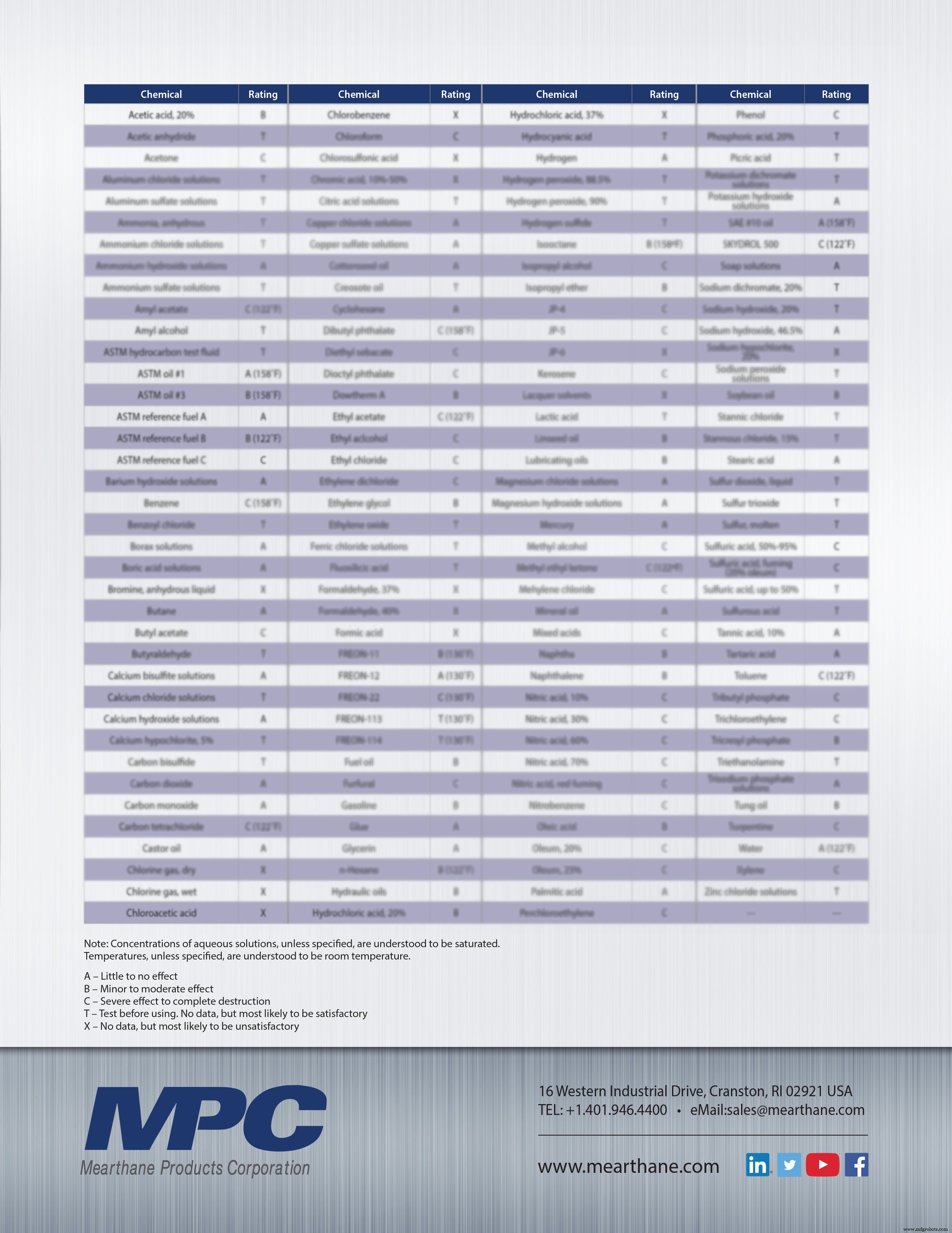 Polyurethane: Advanced Chemical Resistance for Durable Applications