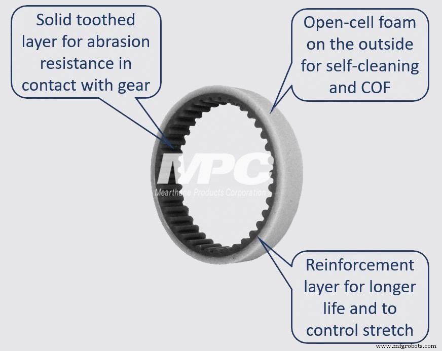 Preventing Mechanical Failures: Proven Strategies & Polyurethane Case Study