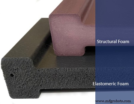 Integral Skin Foam: Advanced Dual-Layer Polyurethane Technology