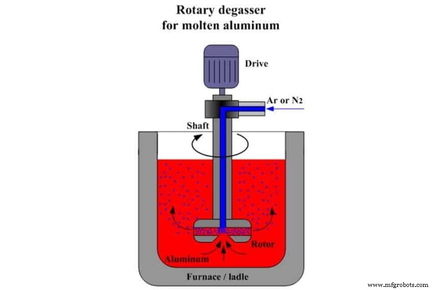 Precision Casting: Key Insights into Smelting, Degassing, and Mold Shell Air Permeability