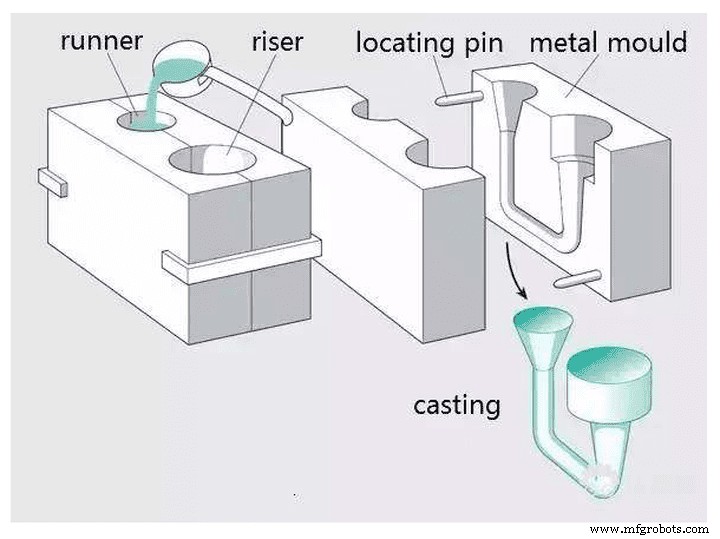 Understanding Metal Casting: Process, Benefits, and Applications