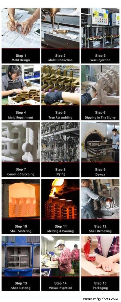 Understanding Metal Casting: Process, Benefits, and Applications