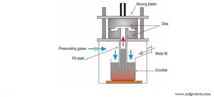Understanding Metal Casting: Process, Benefits, and Applications