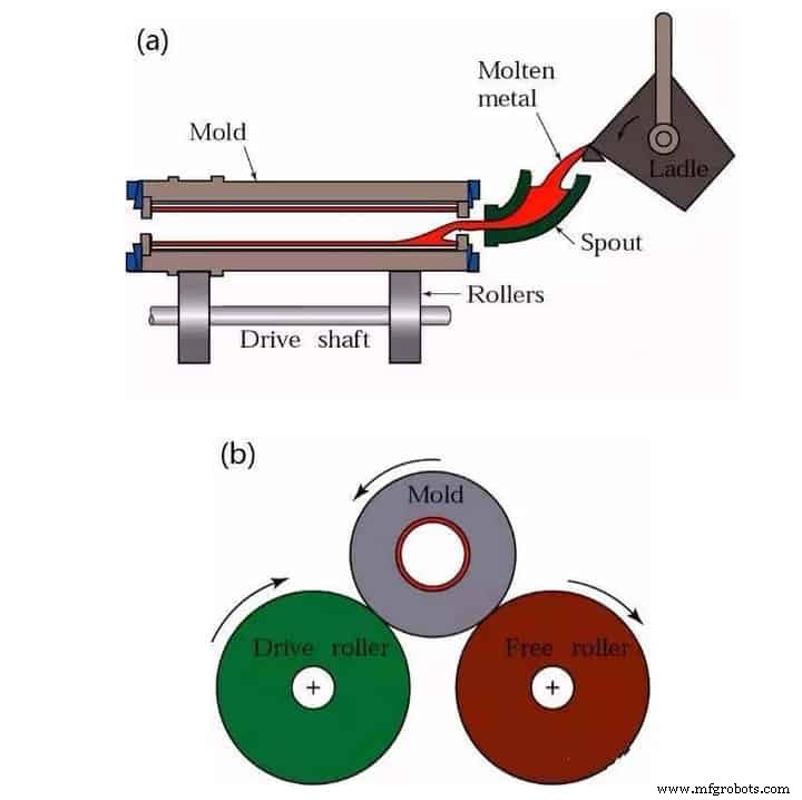Understanding Metal Casting: Process, Benefits, and Applications