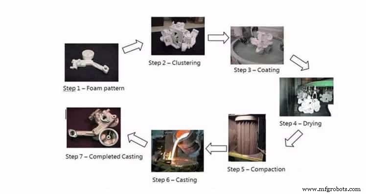 Understanding Metal Casting: Process, Benefits, and Applications