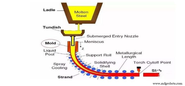 Understanding Metal Casting: Process, Benefits, and Applications