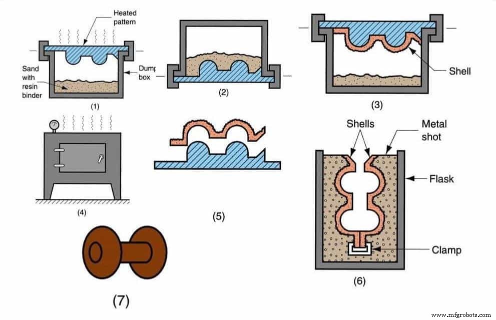Ultimate Guide to Casting Processes: Techniques & Applications
