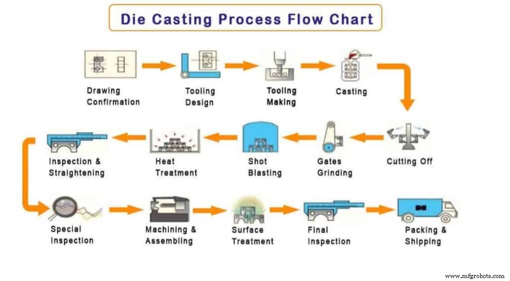 Ultimate Guide to Casting Processes: Techniques & Applications