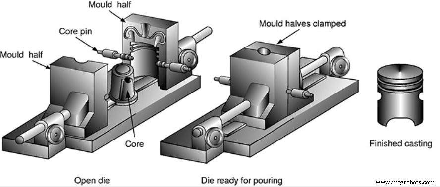Ultimate Guide to Casting Processes: Techniques & Applications