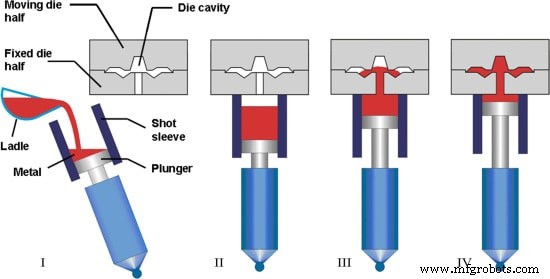 Ultimate Guide to Casting Processes: Techniques & Applications