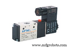 Mastering Industrial Pneumatic Systems & Components – Trimantec