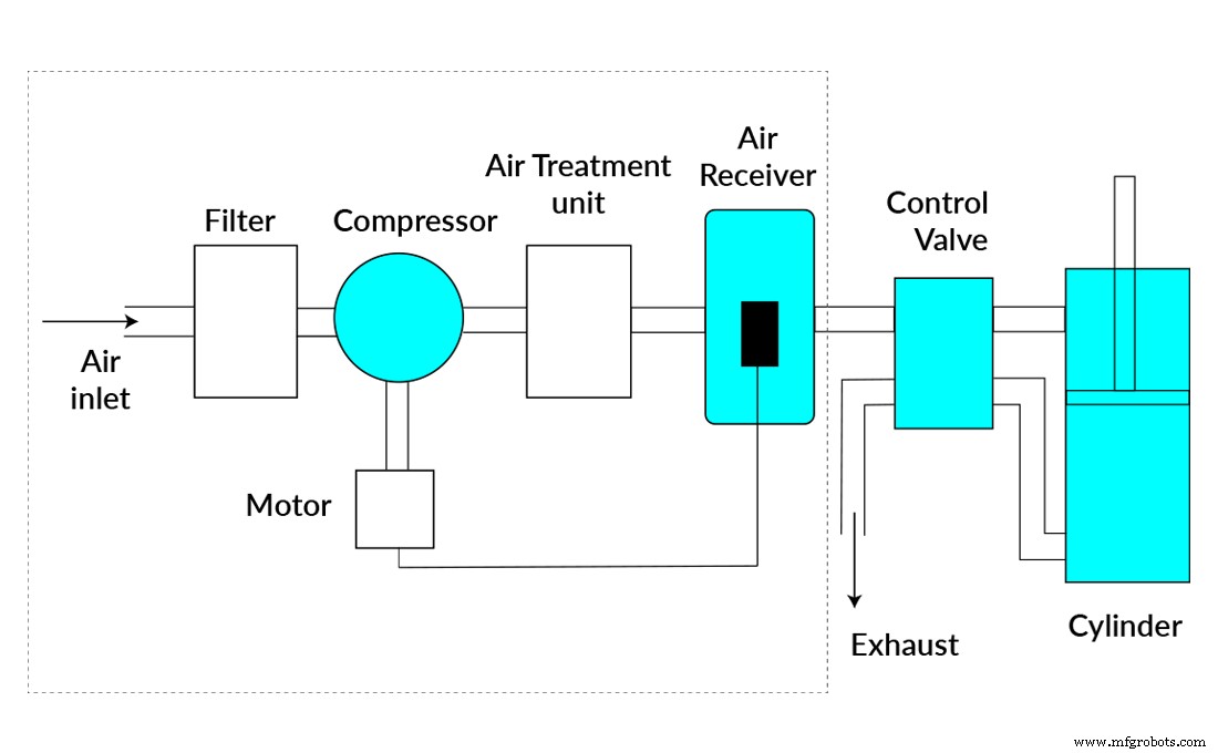 Mastering Industrial Pneumatic Systems & Components – Trimantec