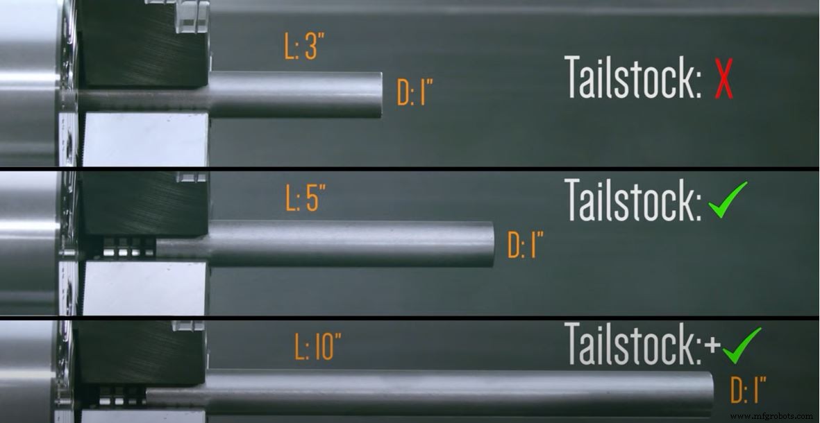 Protocase CNC Turning Guide: Fast, Custom Parts & Prototypes