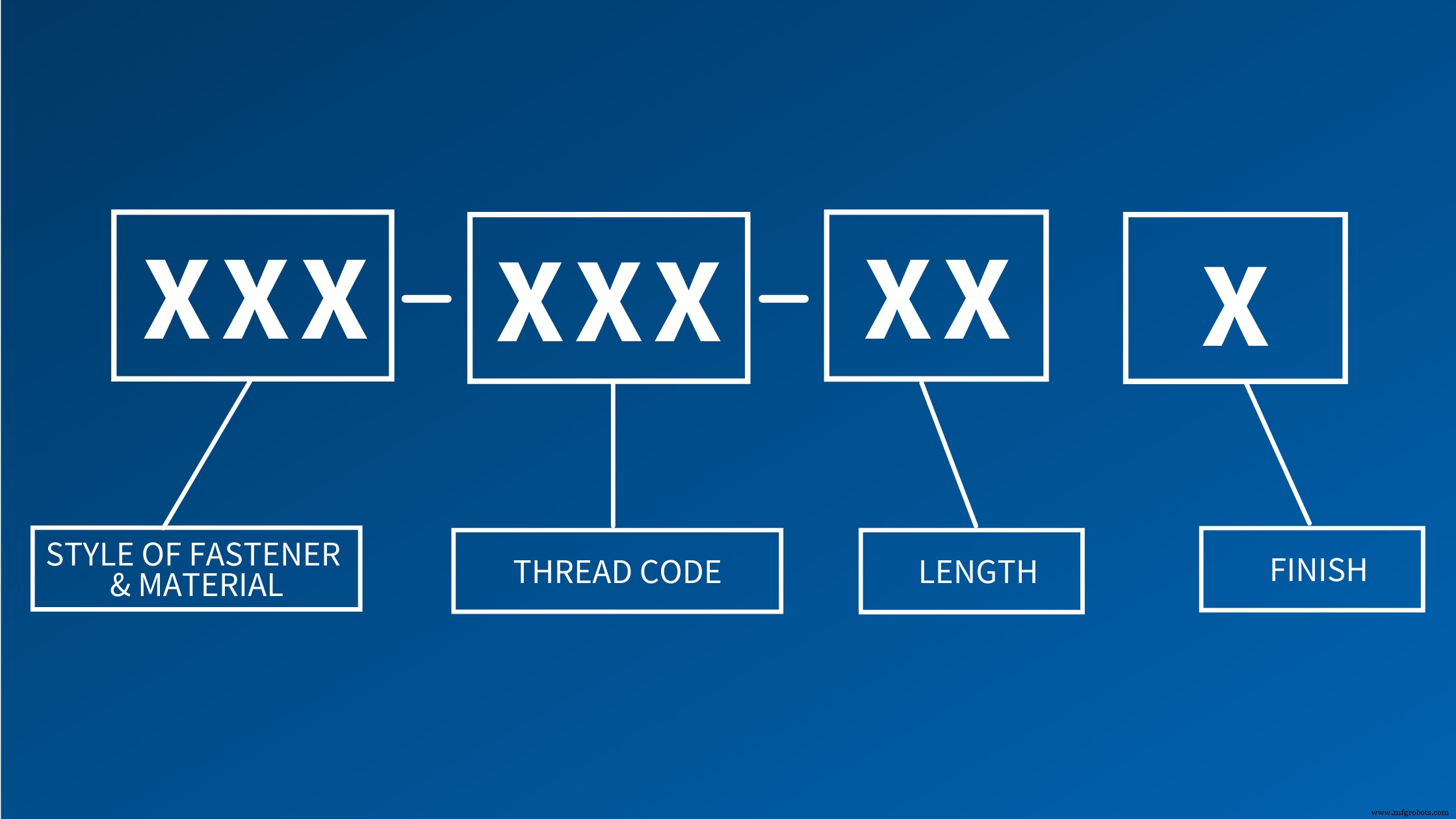 Decoding Self‑Clinching Fastener Codes: Quick, Reliable Guide