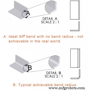 Master Electronic Enclosure Design: A Comprehensive Sheet Metal Guide