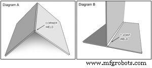 Master Electronic Enclosure Design: A Comprehensive Sheet Metal Guide