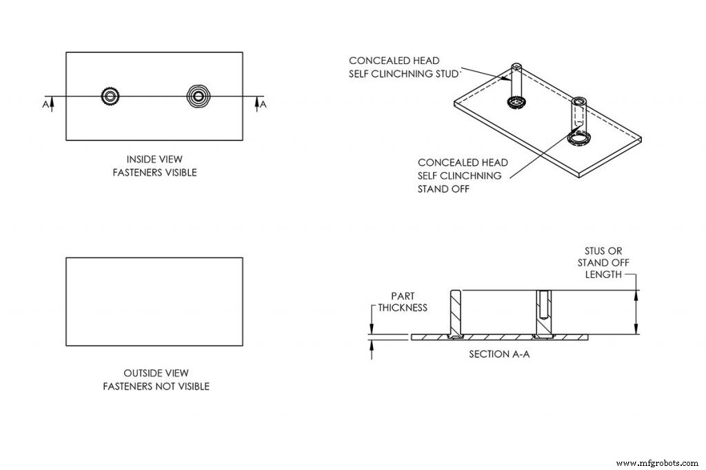 Flush-Head vs. Concealed-Head Fasteners: Key Differences Explained