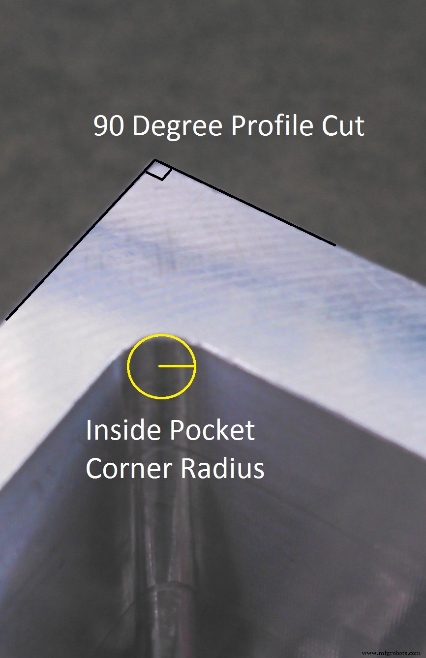 How Corner Radius Influences CNC Machining Accuracy