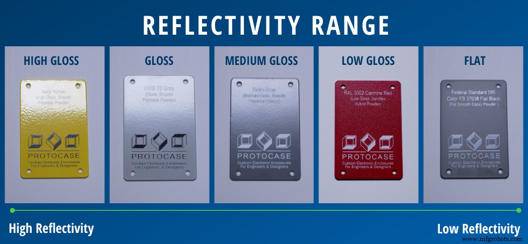 Professional Powder-Coat Solutions for Custom Metal Parts & Enclosures