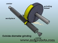 Centerless Grinding for Precision Machined Components: Enhanced Surface Finish and Tolerance