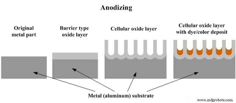 The Ultimate Guide to Anodizing Aluminum: Enhancing Strength, Durability, and Design