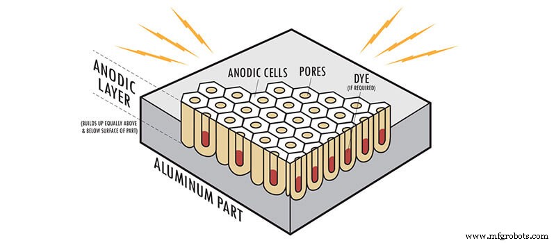The Ultimate Guide to Anodizing Aluminum: Enhancing Strength, Durability, and Design