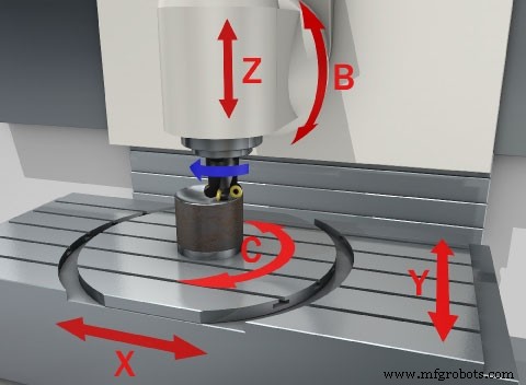 Unlock Precision: How 4‑Axis & 5‑Axis CNC Machines Craft Complex Parts