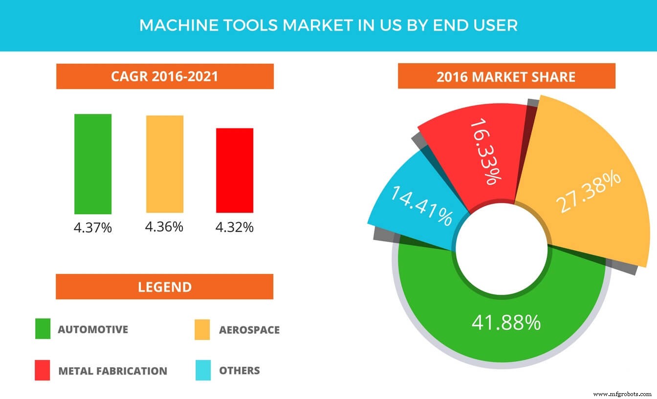 Manufacturing Technology Growth: Trends, Adoption, and Forecasts for CNC, 3D Printing & Casting
