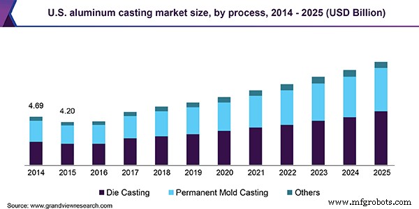 Manufacturing Technology Growth: Trends, Adoption, and Forecasts for CNC, 3D Printing & Casting