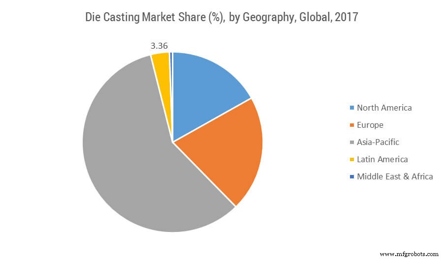 Manufacturing Technology Growth: Trends, Adoption, and Forecasts for CNC, 3D Printing & Casting