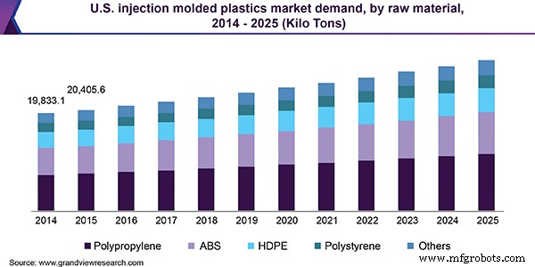 Manufacturing Technology Growth: Trends, Adoption, and Forecasts for CNC, 3D Printing & Casting
