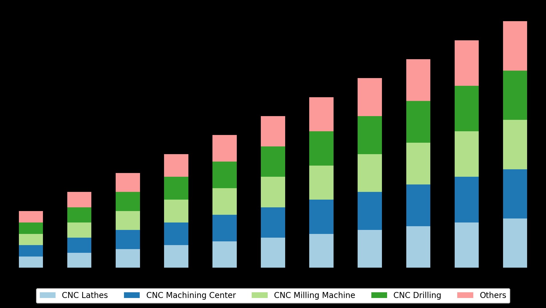 CNC Machining Industry Trends 2019: Market Growth & Key Developments