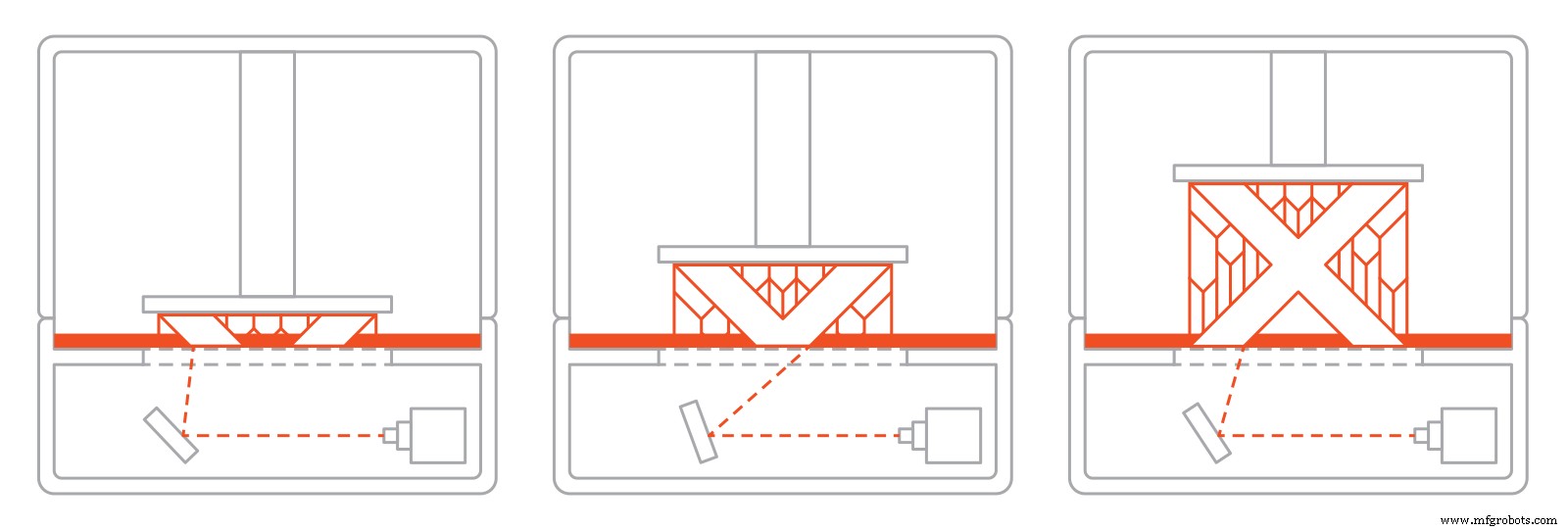 Mastering SLA 3D Printing: Expert Design Tips & Best Practices