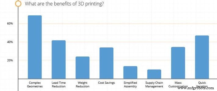 3D Printing Industry Outlook 2019: Global Growth Trends & Future Opportunities