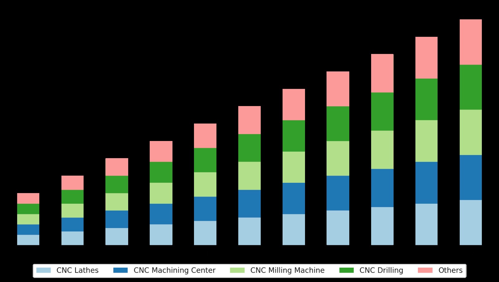 CNC Machines: The Cornerstone of Modern Manufacturing