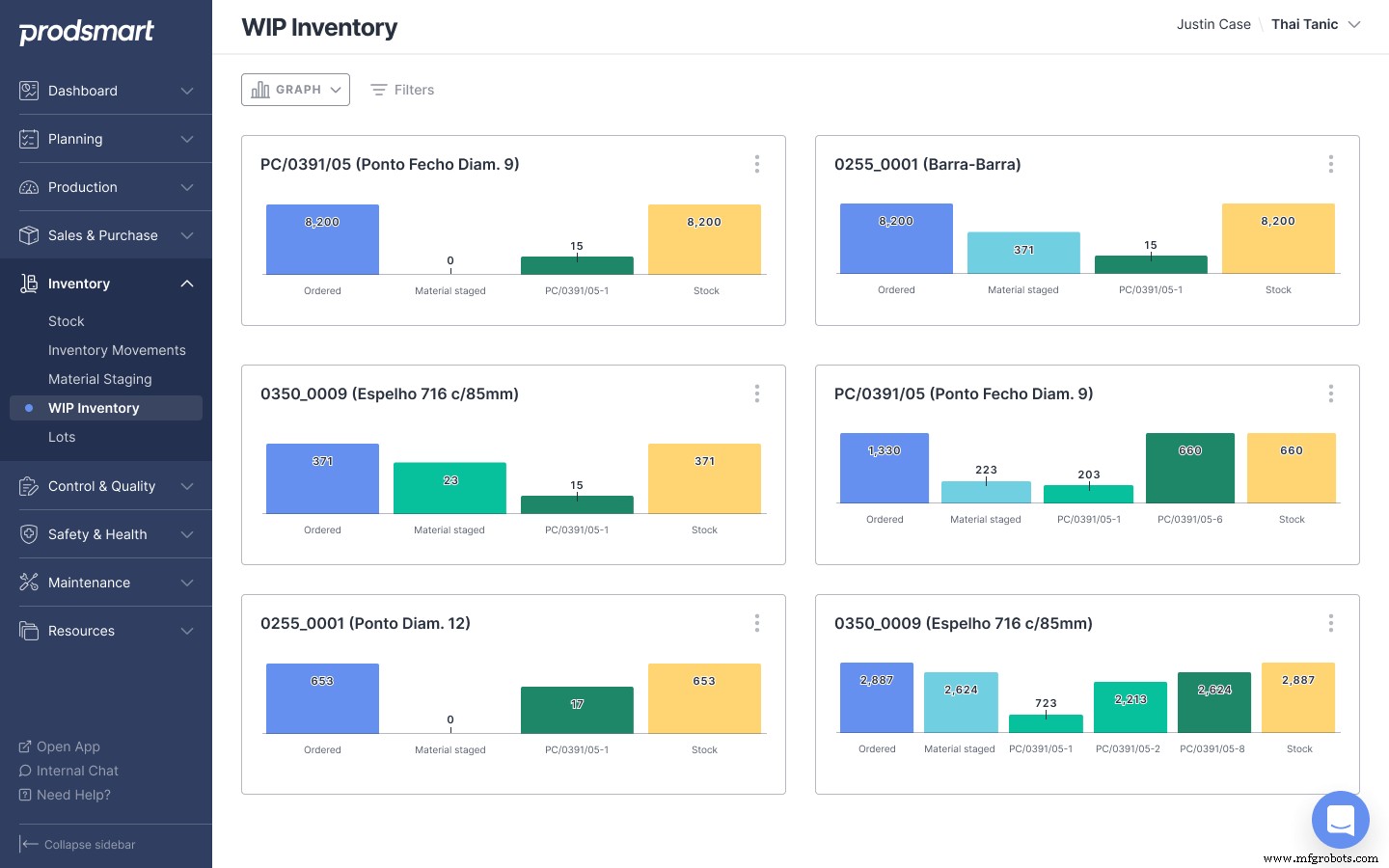 Identify & Eliminate Manufacturing Bottlenecks with Advanced Execution Systems