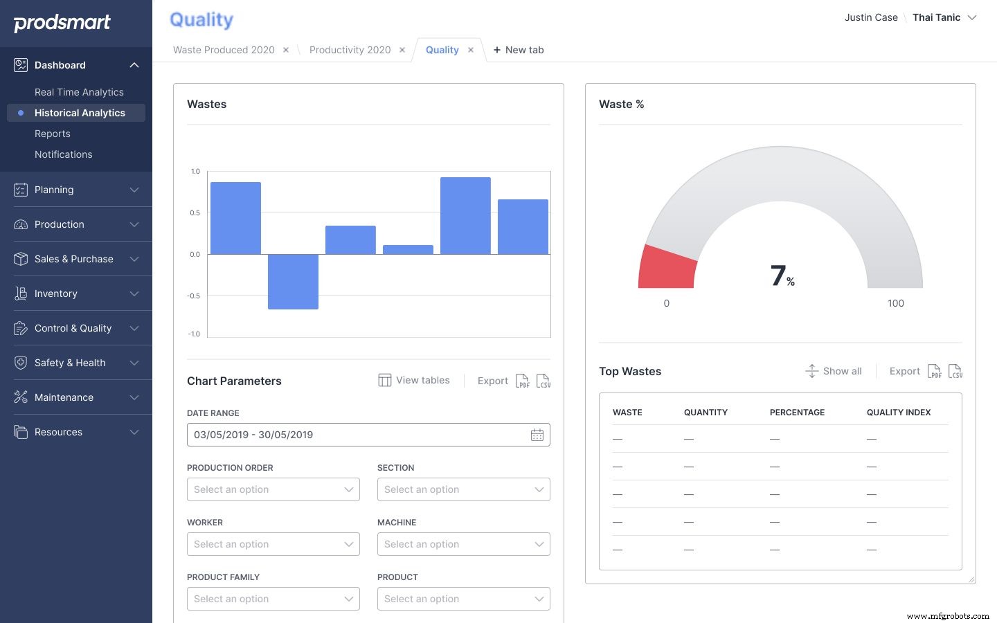 5 Proven Steps to Boost Operational Efficiency and Cut Costs