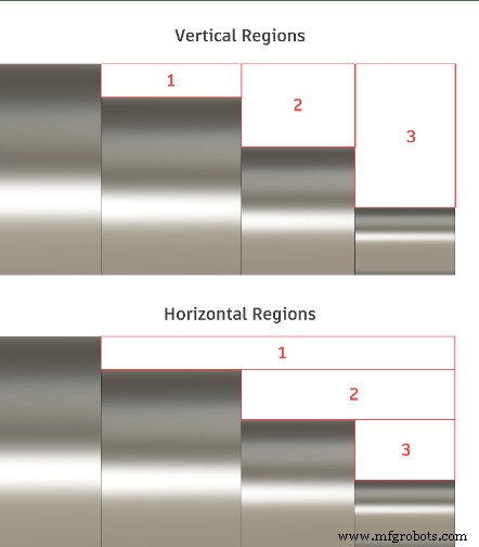 Constant Depth of Cut in Turning: Why It Matters and How It Works