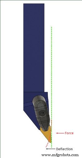 Constant Depth of Cut in Turning: Why It Matters and How It Works