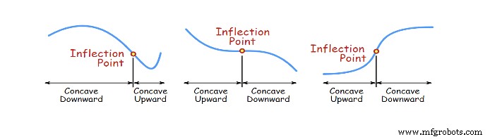 Constant Depth of Cut in Turning: Why It Matters and How It Works
