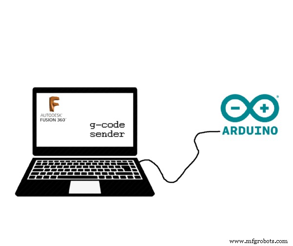 Running Fusion 360 with a Grbl Post Processor: A Step-by-Step Guide