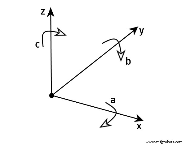 Choosing the Right 5-Axis Machine Configuration: A Comprehensive Guide