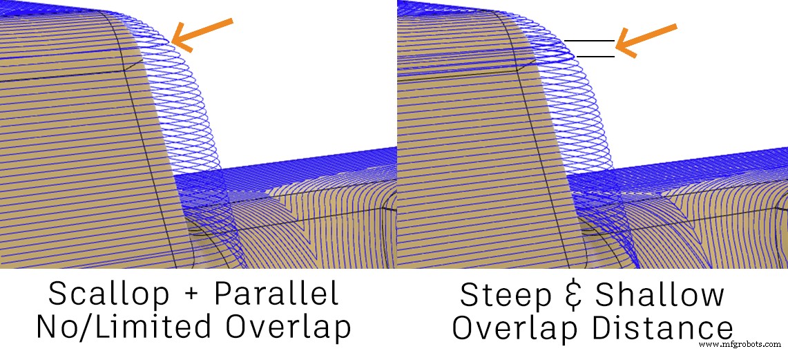 Demystifying Fusion 360’s Manufacturing Extension: The Power of Steep & Shallow