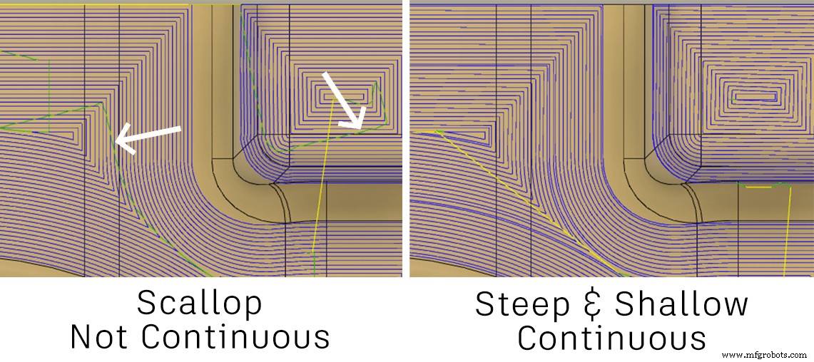 Demystifying Fusion 360’s Manufacturing Extension: The Power of Steep & Shallow