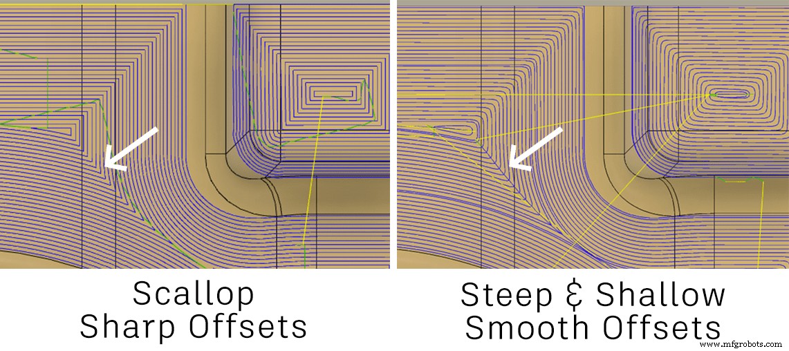 Demystifying Fusion 360’s Manufacturing Extension: The Power of Steep & Shallow