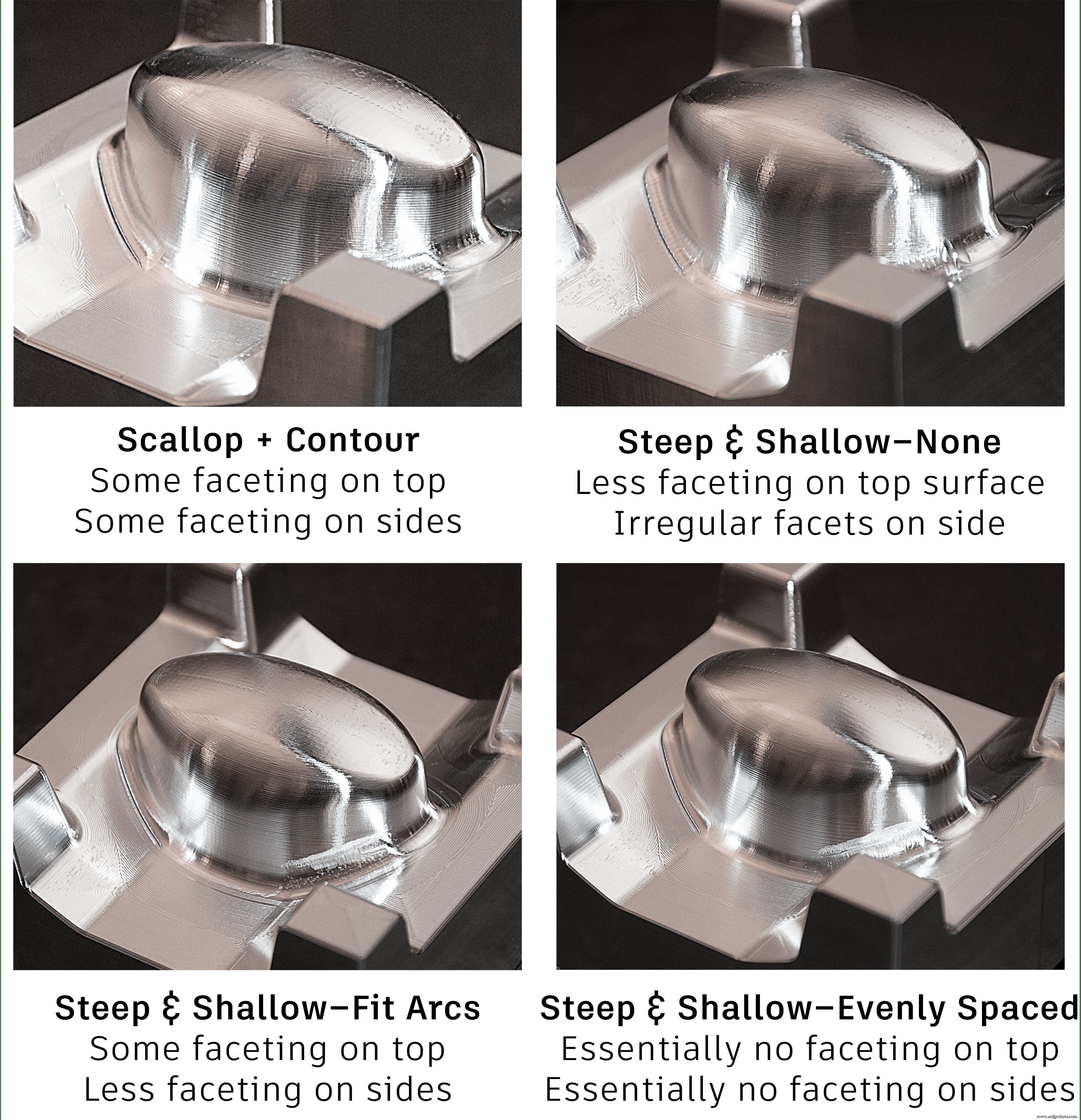 Demystifying Fusion 360’s Manufacturing Extension: The Power of Steep & Shallow