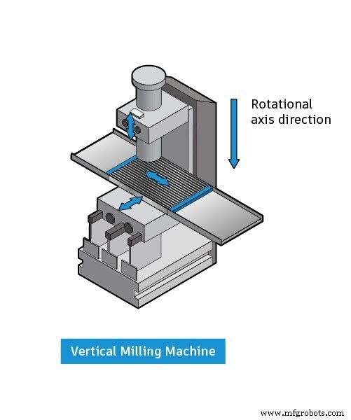 Vertical vs. Horizontal Milling Machines: A Comprehensive Comparison for Shop Owners