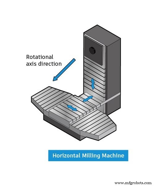 Vertical vs. Horizontal Milling Machines: A Comprehensive Comparison for Shop Owners
